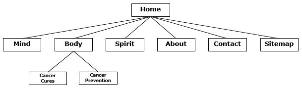 sitemap